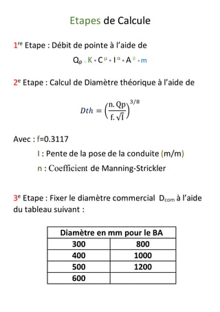 Etapes de Calcule
1re Etape : Débit de pointe à l’aide de
Qp = K * C µ
* I α
* A β
* m
2e Etape : Calcul de Diamètre théorique à l’aide de
𝐷𝑡ℎ = (
n. Qp
f. √I
)
3/8
Avec : f=0.3117
I : Pente de la pose de la conduite (m/m)
n : Coefficient de Manning-Strickler
3e Etape : Fixer le diamètre commercial Dcom à l’aide
du tableau suivant :
Diamètre en mm pour le BA
300 800
400 1000
500 1200
600
 