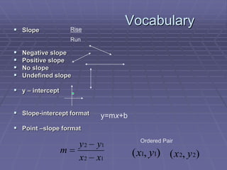 Vocabulary RiseRunSlope Negative slopePositive slopeNo slopeUndefined slopey – interceptSlope-intercept formatPoint –slope formaty=mx+bOrdered Pair