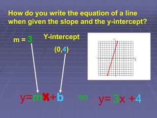 How do you write the equation of a line when given the slope and the y-intercept?Y-intercept(0,4)m = 3y=mx+bsoy=3x+4