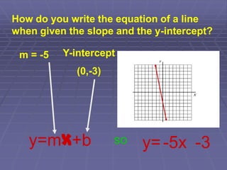 How do you write the equation of a line when given the slope and the y-intercept?Y-intercept(0,-3)m = -5y=mx+bsoy=-5x-3