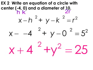 EX 2 Write an equation of a circle with
center (-4, 0) and a diameter of 10.
2 2 2
+x h y k r
2 2 2
4 + 0 5x y
2 2
4 +y 25x
 