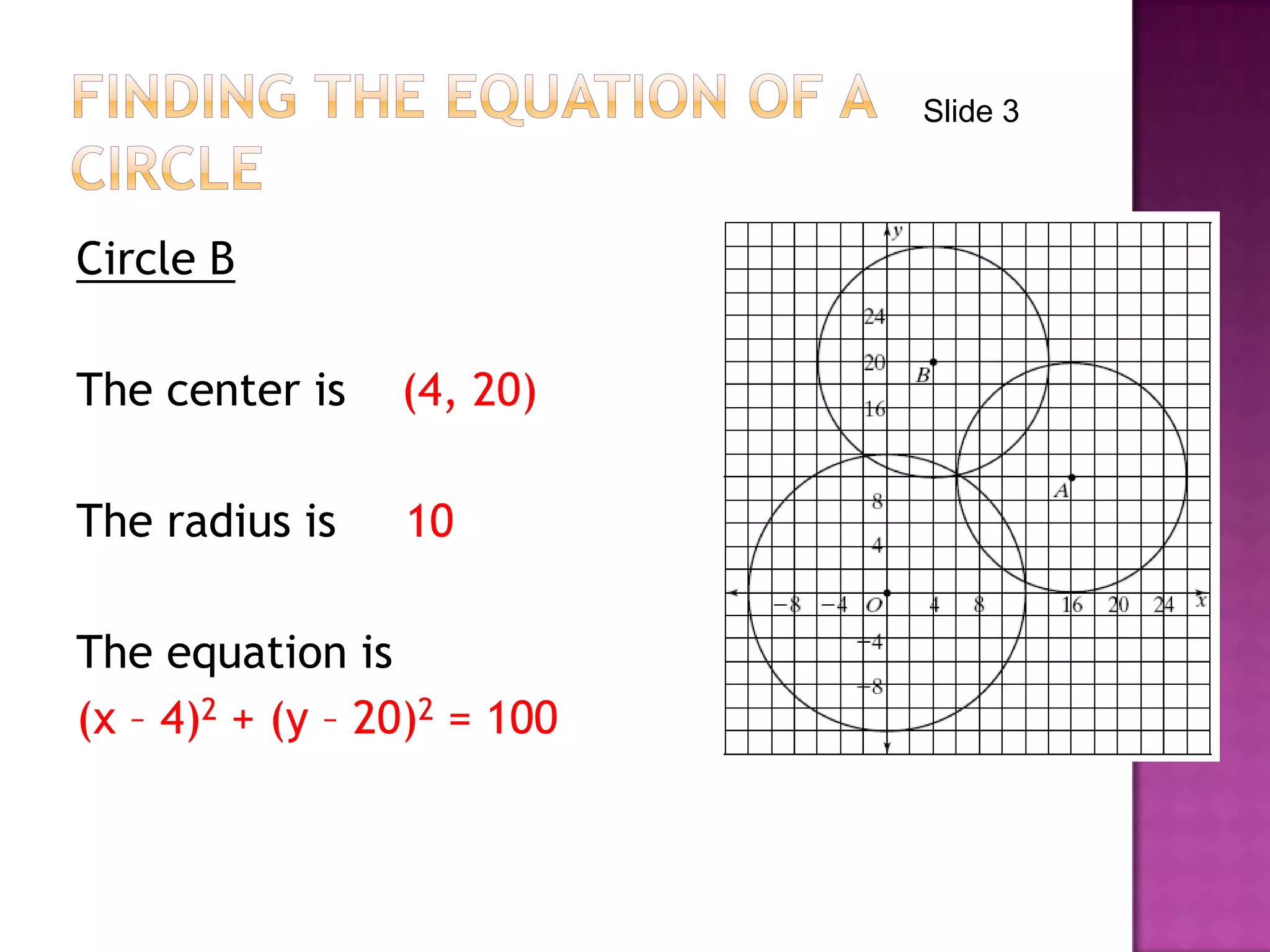 Circle B
The center is (4, 20)
The radius is 10
The equation is
(x – 4)2 + (y – 20)2 = 100
Slide 3
 