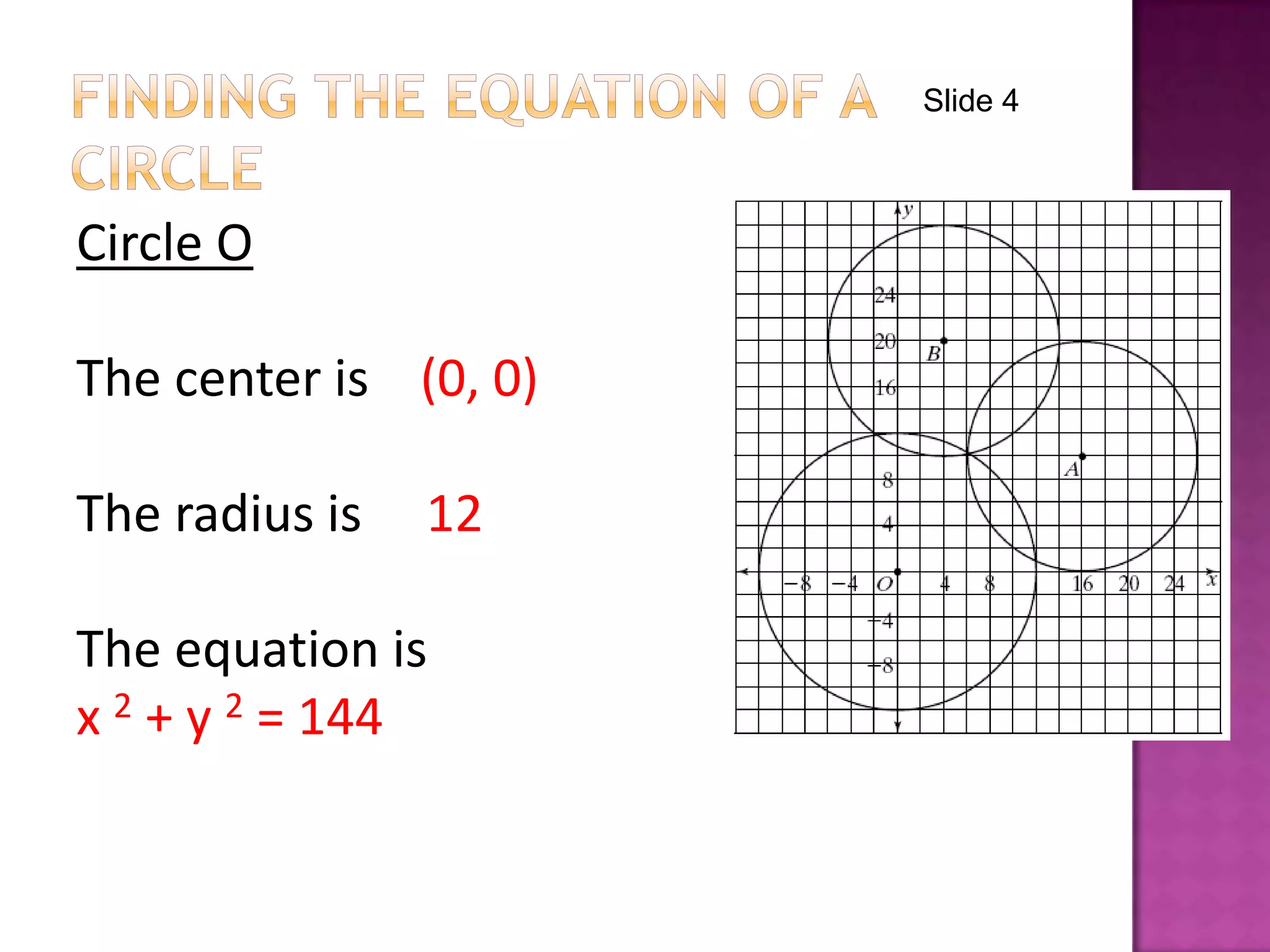 Circle O
The center is (0, 0)
The radius is 12
The equation is
x 2 + y 2 = 144
Slide 4
 