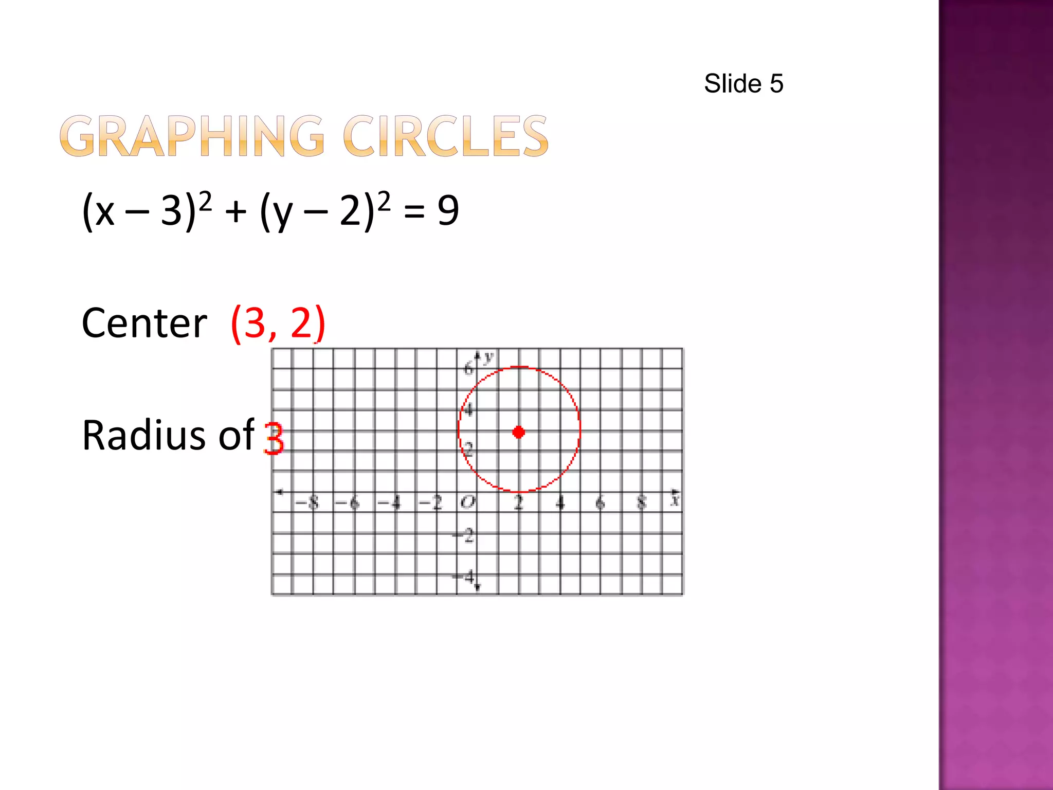 (x – 3)2 + (y – 2)2 = 9
Center (3, 2)
Radius of 3
Slide 5
 