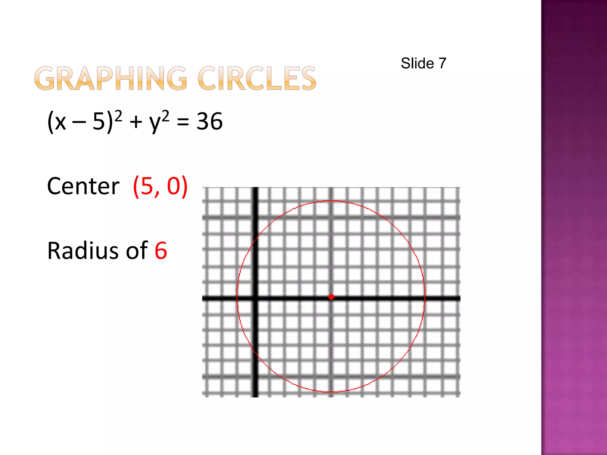 (x – 5)2 + y2 = 36
Center (5, 0)
Radius of 6
Slide 7
 