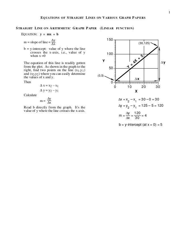 equations of graphs arithmetic graph paper