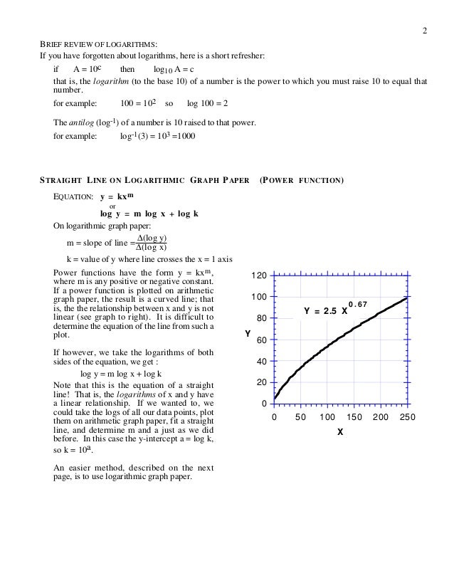 Equations of graphs