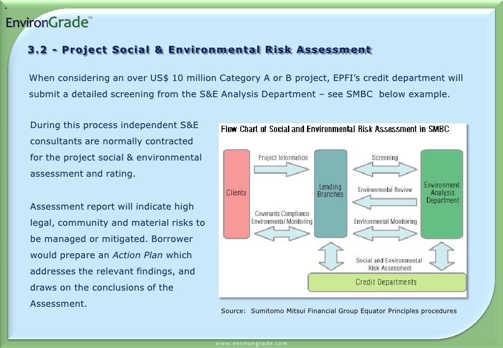 Equator Principles Ppt