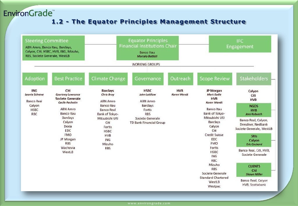 Equator Principles Ppt