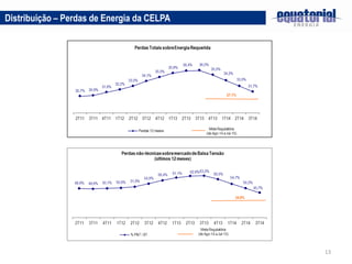 13
Distribuição – Perdas de Energia da CELPA
 