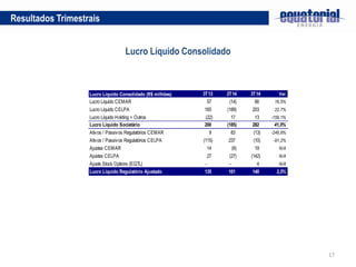 17
Resultados Trimestrais
Lucro Líquido Consolidado
Lucro Líquido Consolidado (R$ milhões) 3T13 2T14 3T14 Var.
Lucro Líquido CEMAR 57 (14) 66 16,5%
Lucro Líquido CELPA 165 (189) 203 22,7%
Lucro Líquido Holding + Outros (22) 17 13 -159,1%
Lucro Líquido Societário 200 (185) 282 41,0%
Ativos / Passivos Regulatórios CEMAR 9 83 (13) -248,8%
Ativos / Passivos Regulatórios CELPA (115) 237 (10) -91,2%
Ajustes CEMAR 14 (6) 19 N/A
Ajustes CELPA 27 (27) (142) N/A
Ajuste Stock Options (EQTL) - - 4 N/A
Lucro Líquido Regulatório Ajustado 135 101 140 3,2%
 