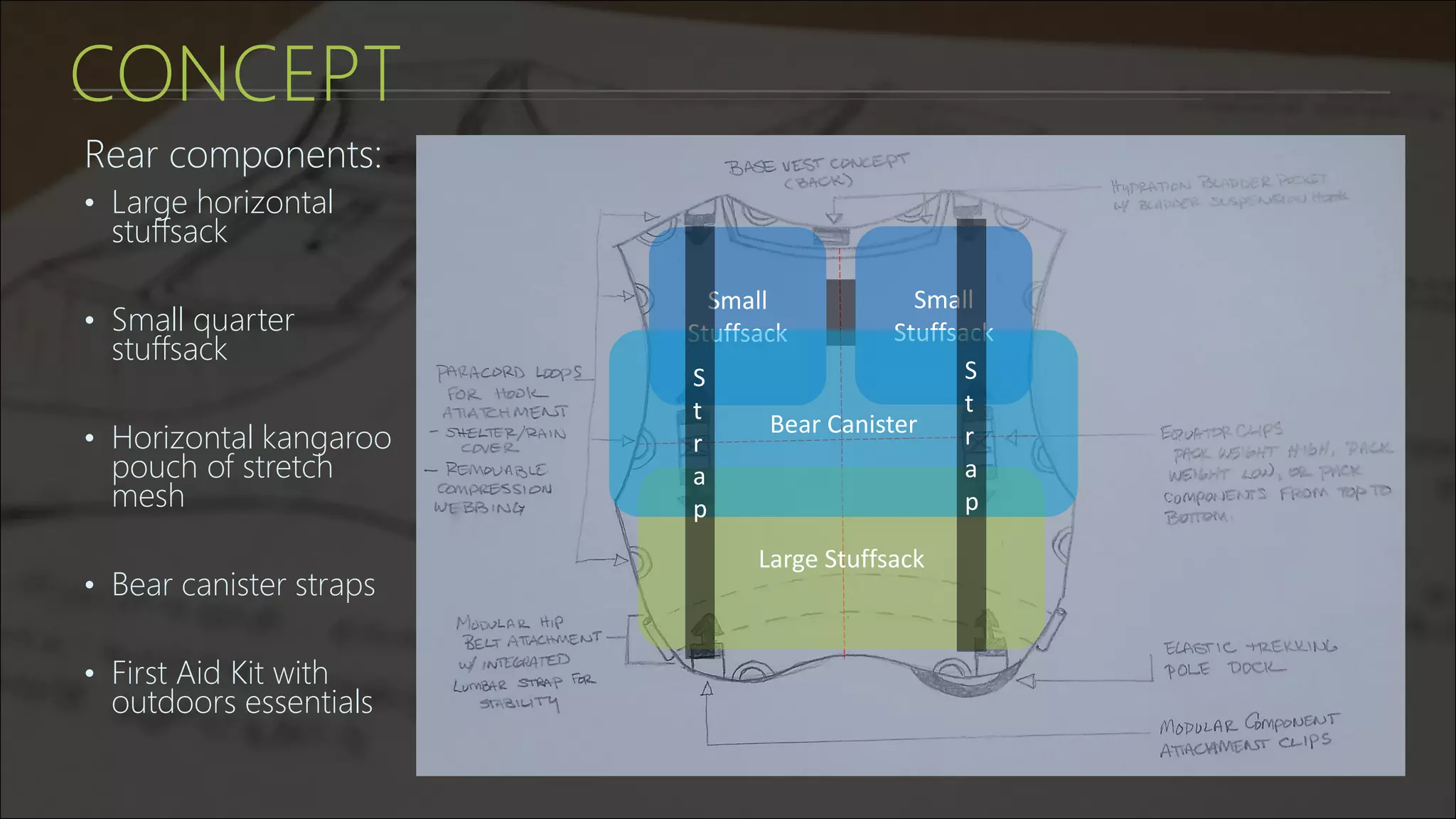 CONCEPT
Rear components:
• Large horizontal
stuffsack
• Small quarter
stuffsack
• Horizontal kangaroo
pouch of stretch
mesh
• Bear canister straps
• First Aid Kit with
outdoors essentials
Large Stuffsack
Small
Stuffsack
Small
Stuffsack
Bear Canister
S
t
r
a
p
S
t
r
a
p
 
