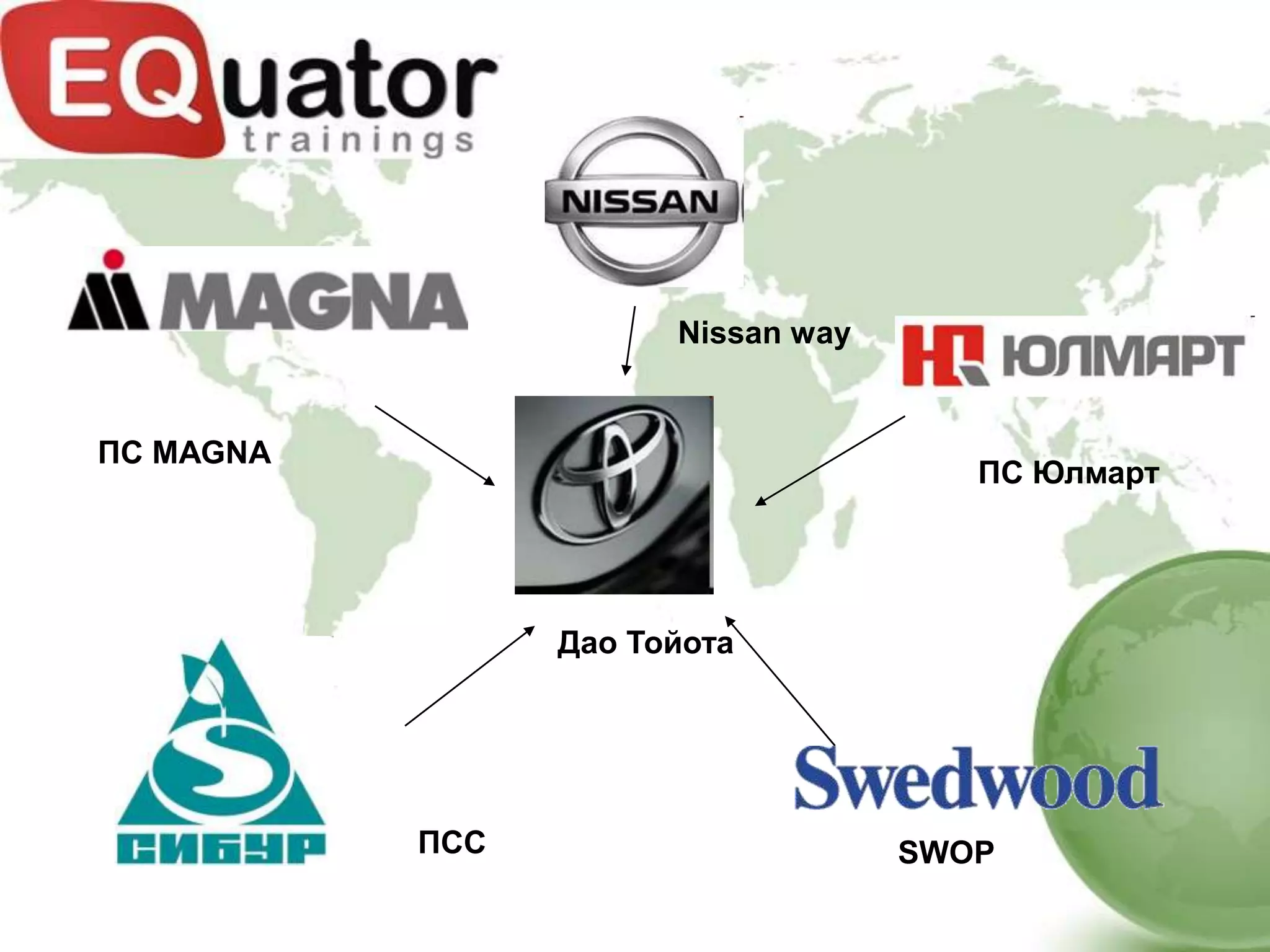 Nissan way


ПС MAGNA
                                       ПС Юлмарт




                 Дао Тойота




           ПСС                      SWOP
 