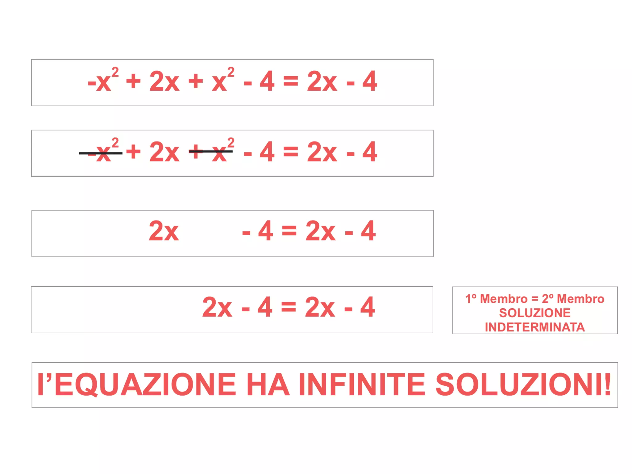 EQUAZIONI di PRIMO GRADO - ESEMPIO 3 | PPT