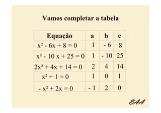 Vamos completar a tabela

     Equação         a    b c
 x² - 6x + 8 = 0     1    -6 8
x² - 10 x + 25 = 0   1 - 10 25
2x² + 4x + 14 = 0    2    4    14
  x² + 1 = 0         1    0    1
 - x² + 2x = 0       -1   2    0

                                    EAA
 
