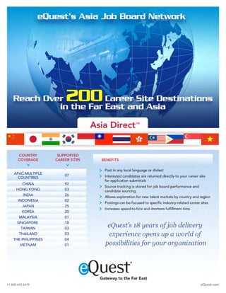 eQuest Job Posting Delivery - Asia Pacific Region