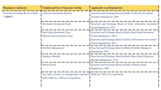 Legal Framework for Doing Business of FinTech in India | PDF