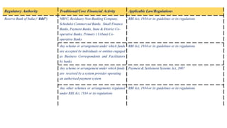 Legal Framework for Doing Business of FinTech in India | PDF