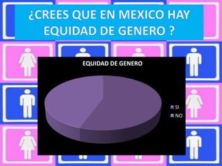 ¿CREES QUE EN MEXICO HAY EQUIDAD DE GENERO ? ¡ 