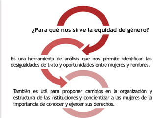 ¿Para qué nos sirve la equidad de género?
Es una herramienta de análisis que nos permite identificar las
desigualdades de trato y oportunidades entre mujeres y hombres.
T
ambién es útil para proponer cambios en la organización y
estructura de las instituciones y concientizar a las mujeres de la
importancia de conocer y ejercer sus derechos.
 