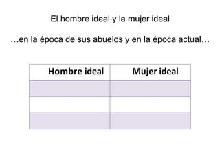 El hombre ideal y la mujer ideal
…en la época de sus abuelos y en la época actual…
Hombre ideal Mujer ideal
 
