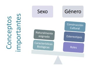 Conceptos
importantes
 