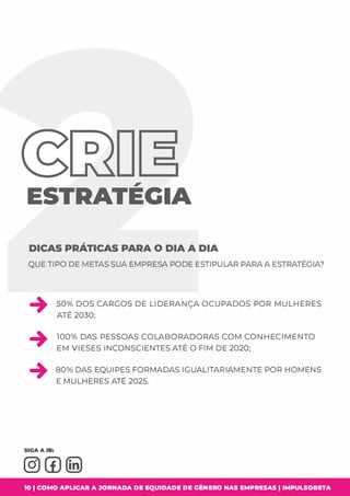 ESTRATEGIA
DICAS PRÁTICAS PARA O DIA A DIA
QUE TIPO DE METAS SUA EMPRESA PODE ESTIPULAR PARA A ESTRATÉGIA?
50% DOS CARGOS DE LIDERANÇA OCUPADOS POR MULHERES
ATÉ 2030;
100% DAS PESSOAS COLABORADORAS COM CONHECIMENTO
EM VIESES INCONSCIENTES ATÉ O FIM DE 2020;
80% DAS EQUIPES FORMADAS IGUALITARIAMENTE POR HOMENS
E MULHERES ATÉ 2025.
10 1 COMO APLICAR A JORNADA DE EQUIDADE DE GÊNERO NAS EMPRESAS I IMPULSOBETA
 