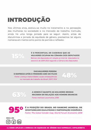 INTRODUÇAO
Nos últimos anos, evoluiu-se muito no tratamento e na percepção
das mulheres na sociedade e no mercado de trabalho. Contudo,
ainda há uma longa jornada para se seguir. Assim, antes de
discutirmos a jornada da equidade de gênero, precisamos ter alguns
números em mente como ponto de partida e reflexão:
É O PERCENTUAL DE CADEIRAS QUE AS
MULHERES OCUPAM NA CÂMARA DOS DEPUTADOS
Número de deputadas em relação ao total de deputados no
exercício de 2079-2022 segundo a Câmara dos Deputados
DAS MULHERES PERDEM
O EMPRECO APÓS O PRIMEIRO ANO DO FILHO
j_
Fonte: Licença maternidade e suas consequências
no mercado de trabalho do Brasil, 2077, FGV
95°
A MENOS É QUANTO AS MULHERES NECRAS
RECEBEM EM RELAÇÃO AOS HOMENS BRANCOS
Fonte: Instituto Locomotiva, 2078
É A POSIÇÃO DO BRASIL NO RANKING MUNDIAL DE
OPORTUNIDADES IGUALITÁRIAS E PARTICIPAÇÃO ECONÔMICA
Fonte: The Gabai Gender Gap, World Forum Economic 2078
4 I COMO APLICAR A JORNADA DE EQUIDADE DE GÊNERO NAS EMPRESAS I IMPULSOBETA
 