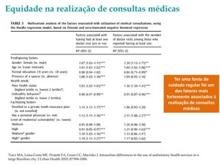 Equidade na realização de consultas médicas

Ter uma fonte de
cuidado regular foi um
dos fatores mais
fortemente associados à
realização de consultas
médicas

Turci MA, Lima-Costa MF, Proietti FA, Cesar CC, Macinko J. Intraurban differences in the use of ambulatory health services in a
large Brazilian city. J Urban Health 2010; 87:994-1006.

 