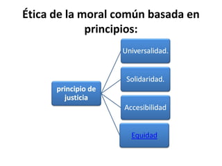 Ética de la moral común basada en
principios:
 