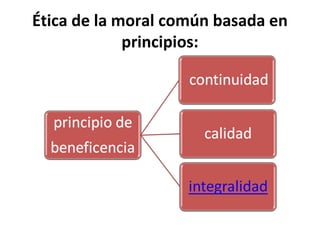 Ética de la moral común basada en
principios:
 