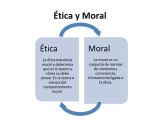 Ética y Moral
 