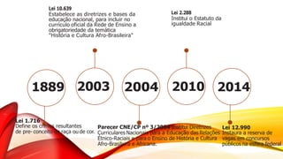 Lei 10.639
Estabelece as diretrizes e bases da
educação nacional, para incluir no
currículo oficial da Rede de Ensino a
obrigatoriedade da temática
"História e Cultura Afro-Brasileira"
Lei 2.288
Institui o Estatuto da
igualdade Racial
2014
2010
2004
2003
1889
Lei 1.716
Define os crimes resultantes
de pre- conceito de raça ou de cor.
Parecer CNE/CP nº 3/2004 Institui Diretrizes
Curriculares Nacionais para a Educação das Relações
Étnico-Raciais e para o Ensino de História e Cultura
Afro-Brasileira e Africana.
Lei 12.990
Instaura a reserva de
vagas em concursos
públicos na esfera federal
 