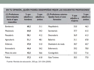 Fuente: Revista de educación, 355 pp. 331-354 (2009)
 