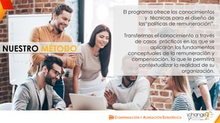 CHANGE AMERICAS
www.changeamericas.com
NUESTRO MÉTODO
El programa ofrece los conocimientos
y técnicas para el diseño de
las“políticas de remuneración”.
Transferimos el conocimiento a través
de casos prácticos en los que se
aplicarán los fundamentos
conceptuales de la remuneración y
compensación, lo que le permitirá
contextualizar la realidad de su
organización.
 