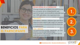 CHANGE AMERICAS
www.changeamericas.com
BENEFICIOS PARA
EL PARTICIPANTE
Change Americas facilitará a los participantes
los conceptos de la compensación que
permita el diseño de las políticas salariales que
son 100% aplicables a las organizaciones.
CASO – PRÁCTICO
Los participantes podrán desarrollar un caso
práctico que les permitirá el mejor
entendimiento del proceso de diseño de las
políticas de remuneración.
HERRAMIENTAS
Conceptos y distintos métodos que permitirán
asignar el peso relativo del cargo con relación
a sus funciones e impacto en los resultados en
la organización.
ENFOQUE INTEGRAL DE LA COMPENSACIÓN
1.
2.
3.
 