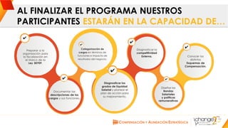 CHANGE AMERICAS
www.changeamericas.com
Documentar las
descripciones de los
cargos y sus funciones.
Categorización de
cargos en términos de
funciones e impacto de
resultados del negocio.
Diseñar las
Bandas
Salariales
y políticas
remunerativas
Diagnosticar los
grados de Equidad
Salarial y planear el
plan de acción para
su mejoramiento.
Conocer los
distintos
Esquemas de
Compensación.
Preparar a la
organización para
la fiscalización en
el Marco de la
Ley 30709.
Diagnosticar la
competitividad
Externa.
AL FINALIZAR EL PROGRAMA NUESTROS
PARTICIPANTES ESTARÁN EN LA CAPACIDAD DE…
 