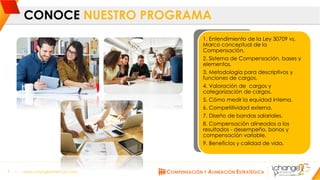 CHANGE AMERICAS
www.changeamericas.com9 I www.changeamericas.com
CONOCE NUESTRO PROGRAMA
1. Entendimiento de la Ley 30709 vs.
Marco conceptual de la
Compensación.
2. Sistema de Compensación, bases y
elementos.
3. Metodología para descriptivos y
funciones de cargos.
4. Valoración de cargos y
categorización de cargos.
5. Cómo medir la equidad interna.
6. Competitividad externa.
7. Diseño de bandas salariales.
8. Compensación alineados a los
resultados - desempeño, bonos y
compensación variable.
9. Beneficios y calidad de vida.
 