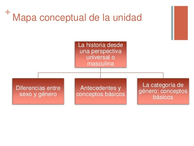 Equidad y genero