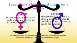 La equidad y la justicia en el hogar y en la
escuela
EQUIDAD
• Cualidad que mueve a dar a
cada uno lo que merece sin
exceder o disminuir.
JUSTICIA
• Principio moral que inclina a
obrar y juzgar respetando la
verdad y dando a cada uno lo
que le corresponde.
 