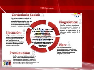 CICLO comunal. 
 
