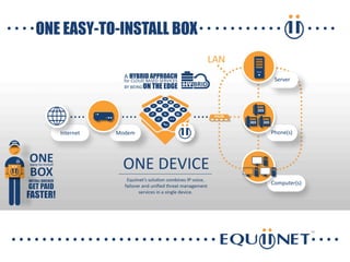 Equiinet Partners Presentation 2014