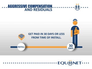 Equiinet Partners Presentation 2014