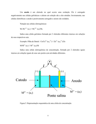 11
Um anodo é um eletrodo no qual ocorre uma oxidação. Ele é carregado
negativamente nas células galvânicas e cátions em solução são a eles atraídos. Inversamente, nas
células eletrolíticas o anodo é positivamente carregado e anions são oxidados.
Notação nas células eletroquímicas:
M1/M1
n1+
(a1) // M2
n2+
(a2)/M2
Indica uma célula galvânica formada por 2 eletrodos diferentes imersos em soluções
de seus respectivos sais.
Exemplo: Pilha de Daniel: Cu/Cu2+
(aCu
2+
) // Zn2+
(aZn
2+
)/Zn
M/Mn+
(a1) // Mn+
(a2)/M
Indica uma célula eletroquímica de concentração, formada por 2 eletrodos iguais
imersos em soluções iguais de seus sais porém com atividades diferentes.
Figura 5. Representação esquemática de uma célula de concentração.
AnodoCatodo
Ponte salina
e-
i
(+) (-)
Mn+
= (a1) Mn+
= (a2)
 