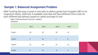 Sample 1: Balanced Assignment Problem
KDN Trucking Services is given 4 new jobs to deliver goods from Supplier ABC to its
respective clients. KDN has 4 available units that will have different time costs for
each different job delivery, based on speed and type of unit.
 