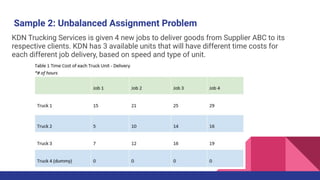 Sample 2: Unbalanced Assignment Problem
KDN Trucking Services is given 4 new jobs to deliver goods from Supplier ABC to its
respective clients. KDN has 3 available units that will have different time costs for
each different job delivery, based on speed and type of unit.
 