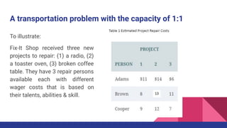 A transportation problem with the capacity of 1:1
To illustrate:
Fix-It Shop received three new
projects to repair: (1) a radio, (2)
a toaster oven, (3) broken coffee
table. They have 3 repair persons
available each with different
wager costs that is based on
their talents, abilities & skill.
 