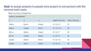 Goal: to assign projects to people (one project to one person) with the
minimal total costs.
 