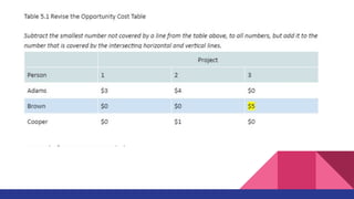 Sample 2: Unbalanced Assignment Problem
KDN Trucking Services is given 4 new jobs to deliver goods from Supplier ABC to it...