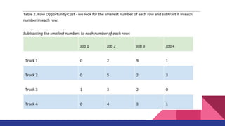 Equila_201_The Assignment Method.pdf